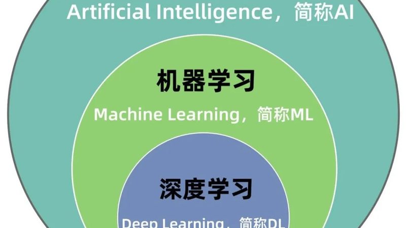 解码语音识别模块：揭秘十大品牌背后的技术秘密